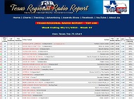 Texas Regional Radio Report